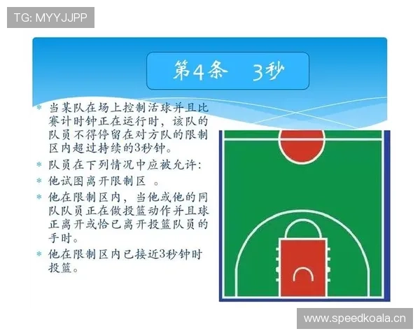 篮球三秒区规则的详细定义与具体判罚标准