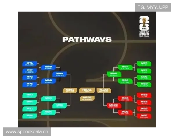 2026世界杯规则下第三名如何排