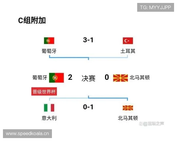 加拿大世界杯新闻:进入32强后赛程更新 加拿大世界杯新闻:进入32强后赛程更新